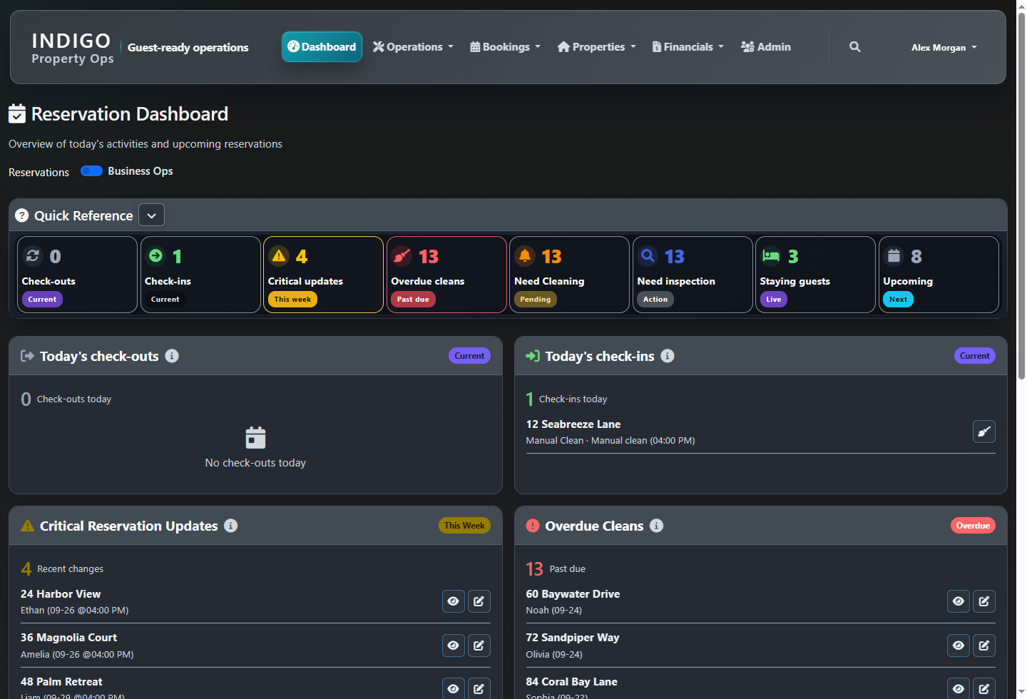 Actual Indigo Reservation Dashboard showing check-ins, check-outs, cleaning needs, inspections, staying guests, and upcoming reservations